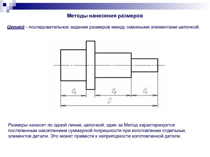 Цепной - последовательное задание размеров между смежными элементами цепочкой. Методы нанесения