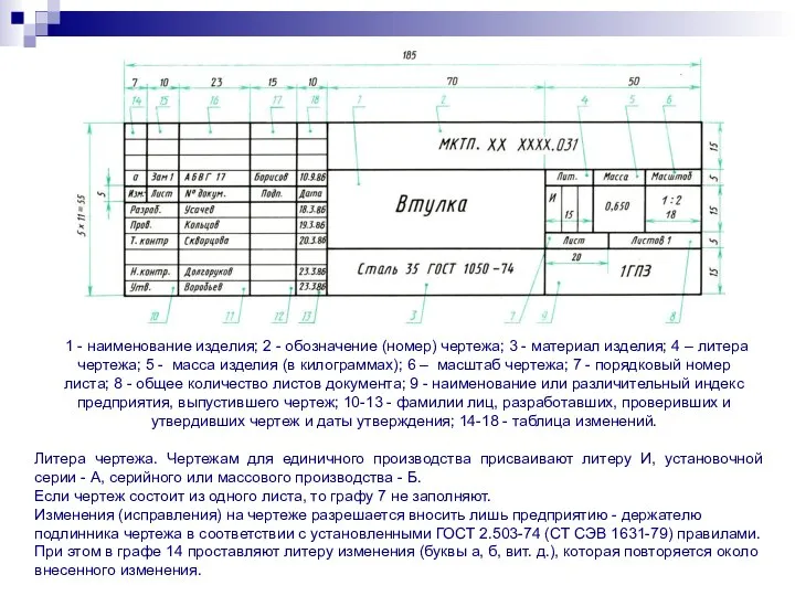 1 - наименование изделия; 2 - обозначение (номер) чертежа; 3 -