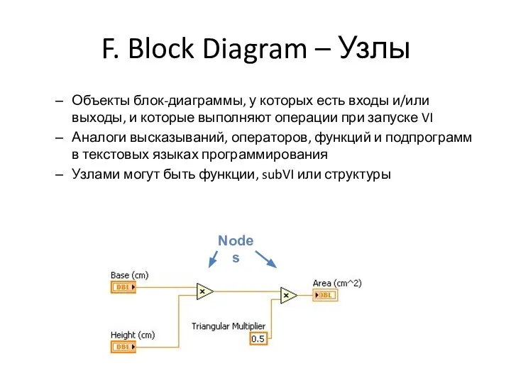 F. Block Diagram – Узлы Объекты блок-диаграммы, у которых есть входы