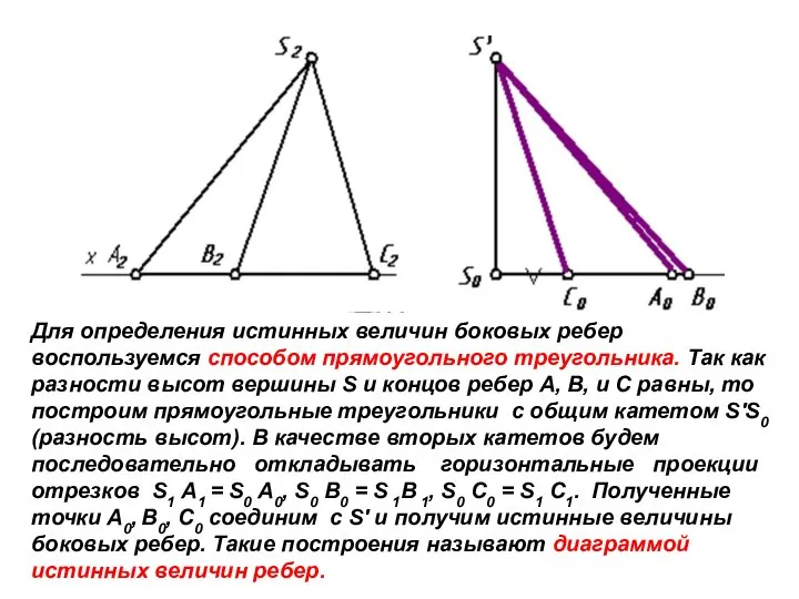 Для определения истинных величин боковых ребер воспользуемся способом прямоугольного треугольника. Так