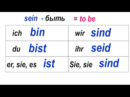 bin bist sind seid sind sein - быть = to be ist