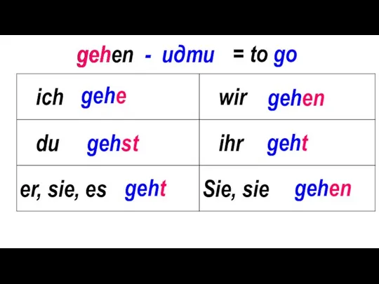 gehe gehst gehen geht gehen gehen - идти geh geht = to go