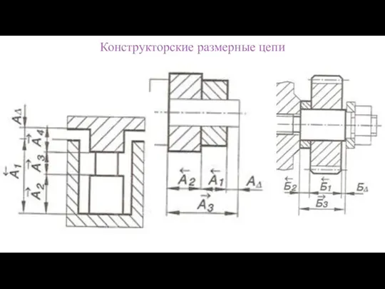 Конструкторские размерные цепи