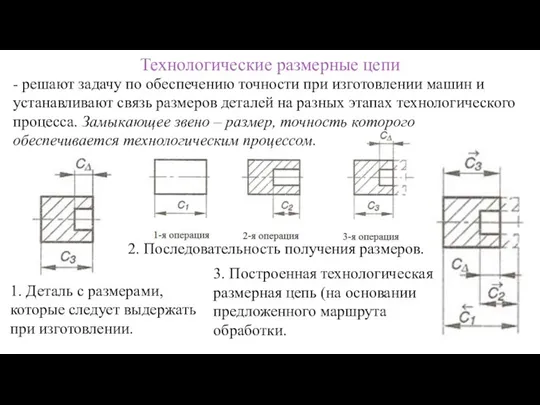 Технологические размерные цепи - решают задачу по обеспечению точности при изготовлении