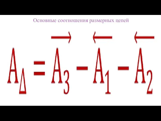 Основные соотношения размерных цепей