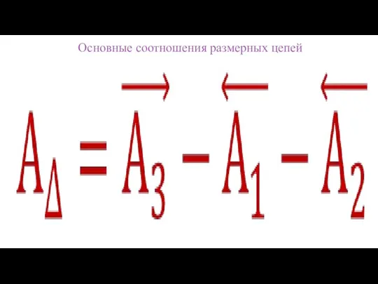 Основные соотношения размерных цепей