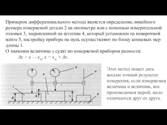 При­мером дифференциального метода является определение линейного размера измеряемой детали 2 на