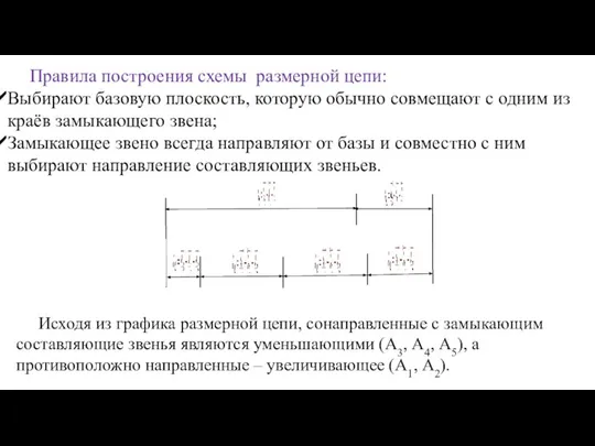 Правила построения схемы размерной цепи: Выбирают базовую плоскость, которую обычно совмещают