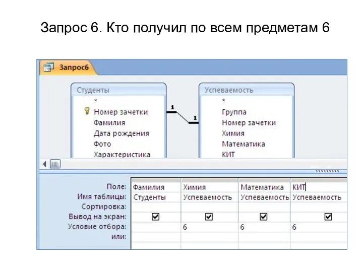 Запрос 6. Кто получил по всем предметам 6