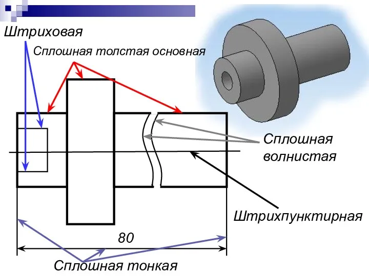 Сплошная толстая основная Сплошная тонкая 80 Штриховая Штрихпунктирная Сплошная волнистая