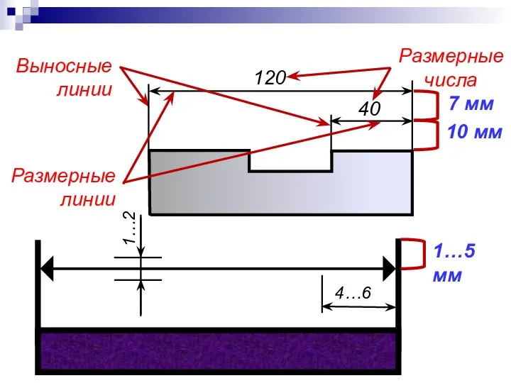 120 Выносные линии Размерные линии 40 Размерные числа 10 мм 7 мм