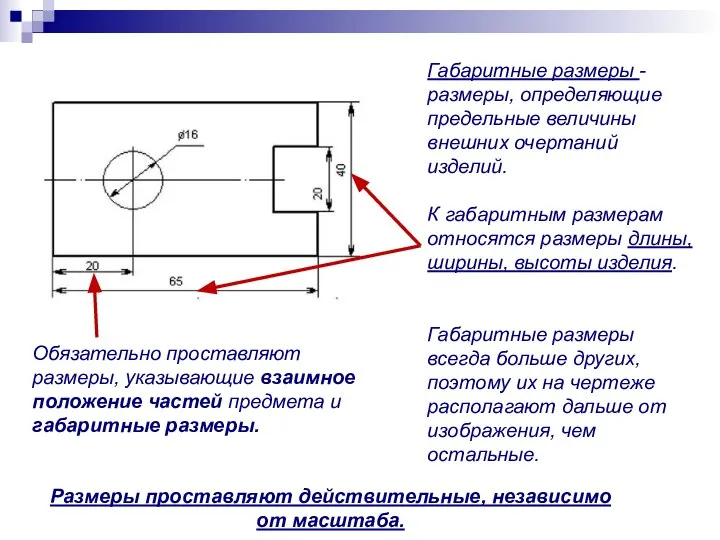 Размеры проставляют действительные, независимо от масштаба. Габаритные размеры - размеры, определяющие