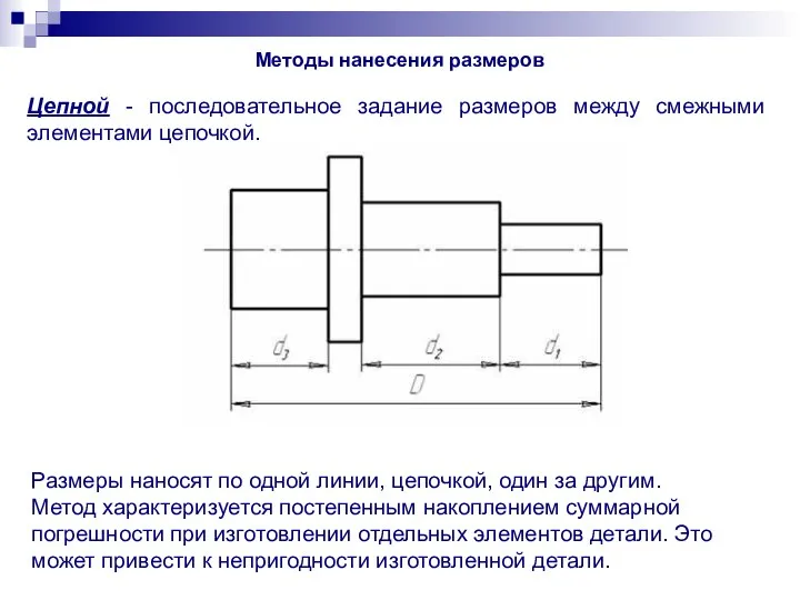 Цепной - последовательное задание размеров между смежными элементами цепочкой. Методы нанесения