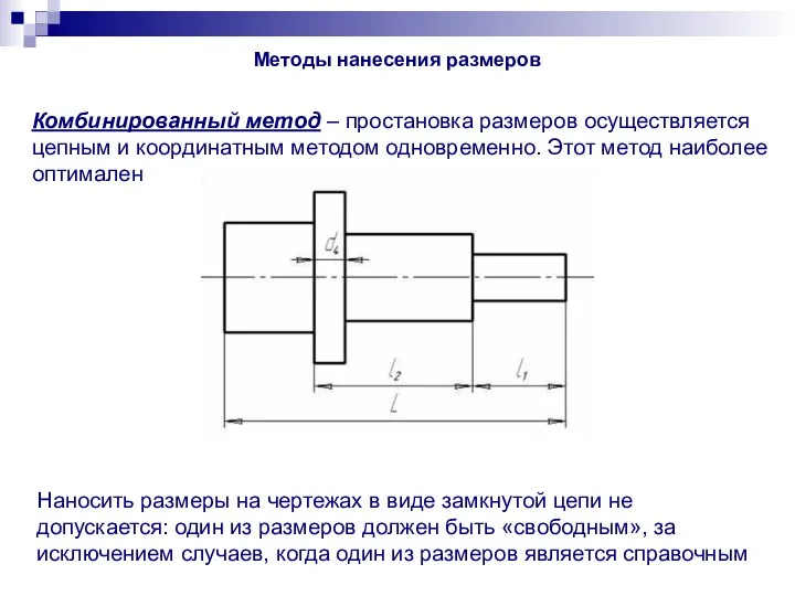 Методы нанесения размеров Комбинированный метод – простановка размеров осуществляется цепным и