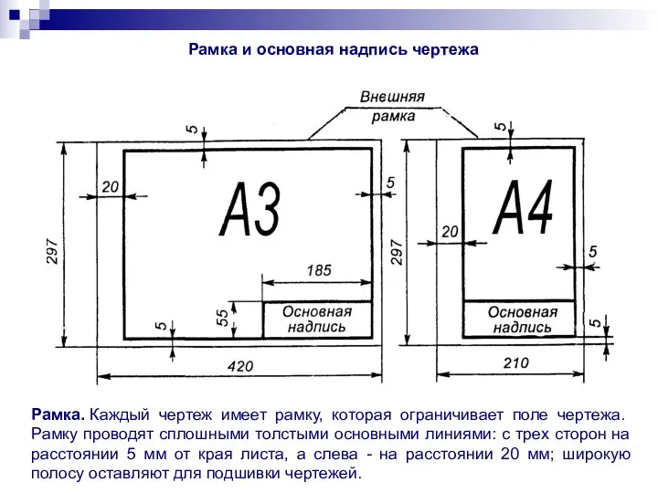 Рамка и основная надпись чертежа Рамка. Каждый чертеж имеет рамку, которая