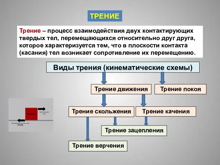 ТРЕНИЕ Трение – процесс взаимодействия двух контактирующих твердых тел, перемещающихся относительно