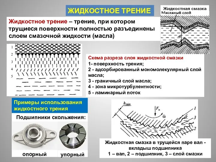 ЖИДКОСТНОЕ ТРЕНИЕ Жидкостное трение – трение, при котором трущиеся поверхности полностью