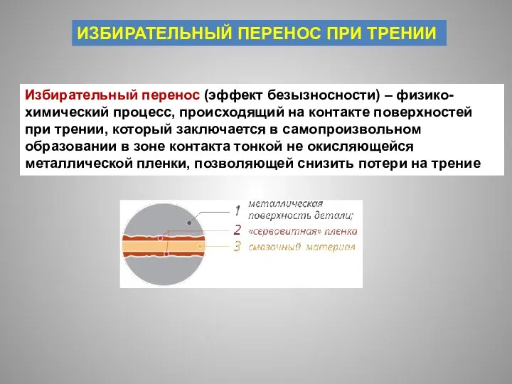 ИЗБИРАТЕЛЬНЫЙ ПЕРЕНОС ПРИ ТРЕНИИ Избирательный перенос (эффект безызносности) – физико-химический процесс,