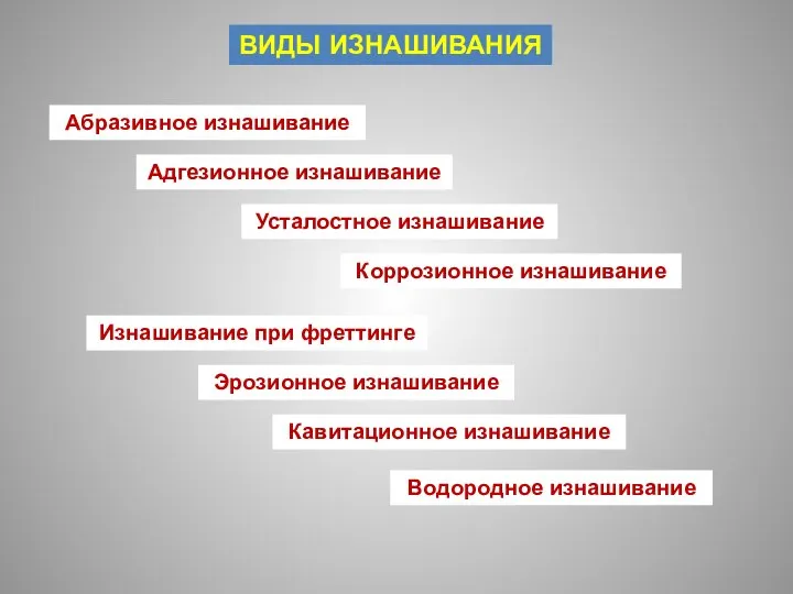 ВИДЫ ИЗНАШИВАНИЯ Абразивное изнашивание Адгезионное изнашивание Усталостное изнашивание Коррозионное изнашивание Изнашивание