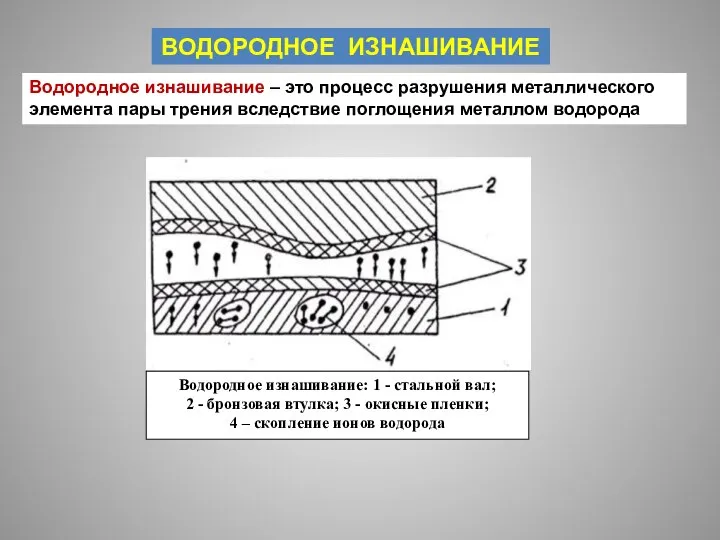 ВОДОРОДНОЕ ИЗНАШИВАНИЕ Водородное изнашивание – это процесс разрушения металлического элемента пары трения вследствие поглощения металлом водорода