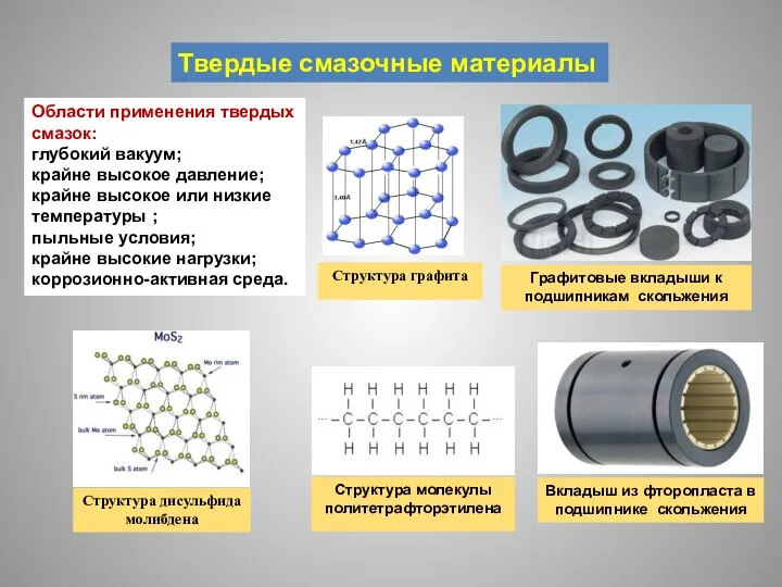 Твердые смазочные материалы Области применения твердых смазок: глубокий вакуум; крайне высокое