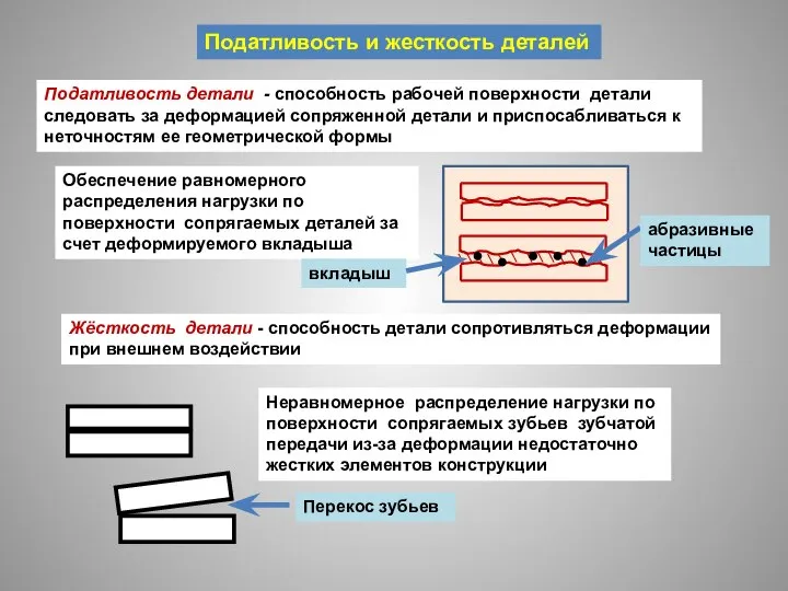 Податливость и жесткость деталей Податливость детали - способность рабочей поверхности детали