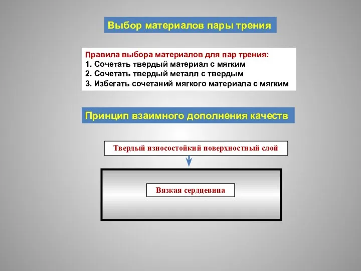 Выбор материалов пары трения Правила выбора материалов для пар трения: 1.