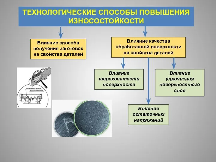 ТЕХНОЛОГИЧЕСКИЕ СПОСОБЫ ПОВЫШЕНИЯ ИЗНОСОСТОЙКОСТИ Влияние способа получения заготовок на свойства деталей