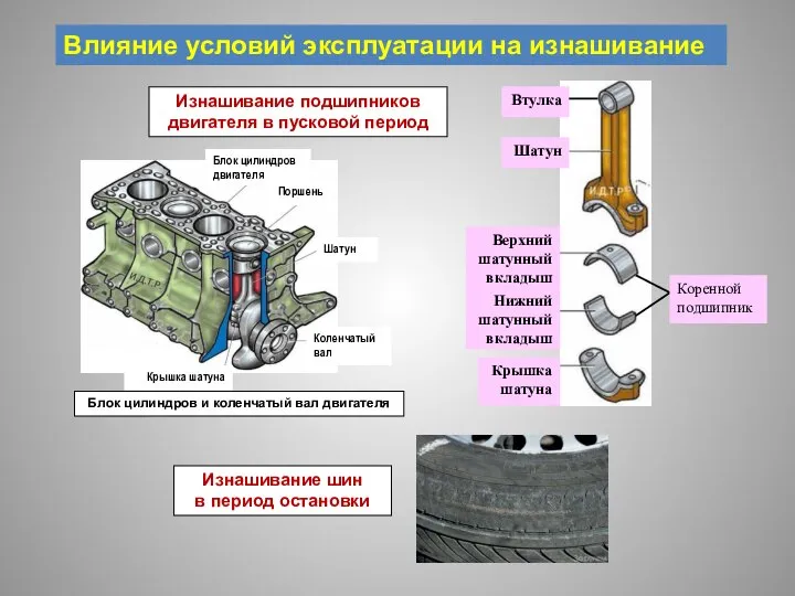 Влияние условий эксплуатации на изнашивание Изнашивание подшипников двигателя в пусковой период Изнашивание шин в период остановки