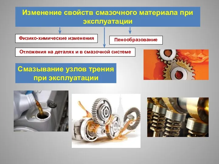 Изменение свойств смазочного материала при эксплуатации Физико-химические изменения Отложения на деталях