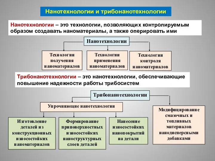 Нанотехнологии – это технологии, позволяющих контролируемым образом создавать наноматериалы, а также