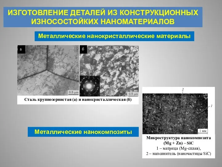 Металлические нанокристаллические материалы ИЗГОТОВЛЕНИЕ ДЕТАЛЕЙ ИЗ КОНСТРУКЦИОННЫХ ИЗНОСОСТОЙКИХ НАНОМАТЕРИАЛОВ Металлические нанокомпозиты