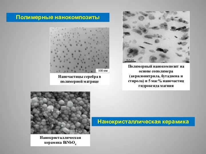 Полимерные нанокомпозиты Нанокристаллическая керамика