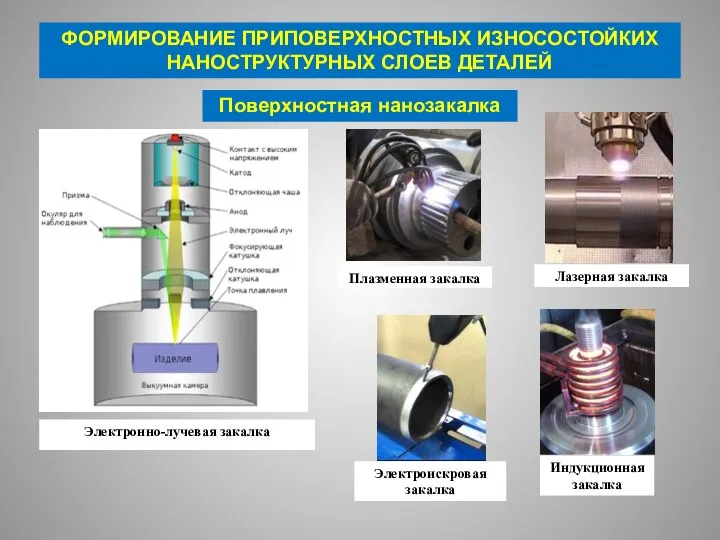 ФОРМИРОВАНИЕ ПРИПОВЕРХНОСТНЫХ ИЗНОСОСТОЙКИХ НАНОСТРУКТУРНЫХ СЛОЕВ ДЕТАЛЕЙ Поверхностная нанозакалка