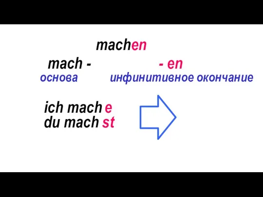 machen mach - - en основа инфинитивное окончание ich mach - e du mach - st