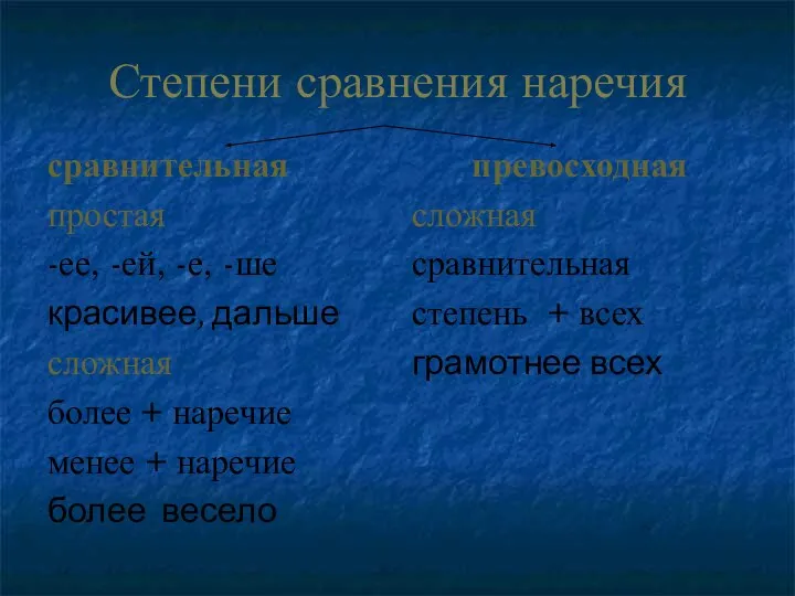 Степени сравнения наречия сравнительная простая -ее, -ей, -е, -ше красивее, дальше