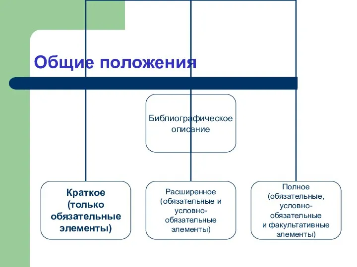 Общие положения