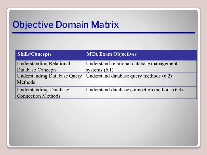 Objective Domain Matrix