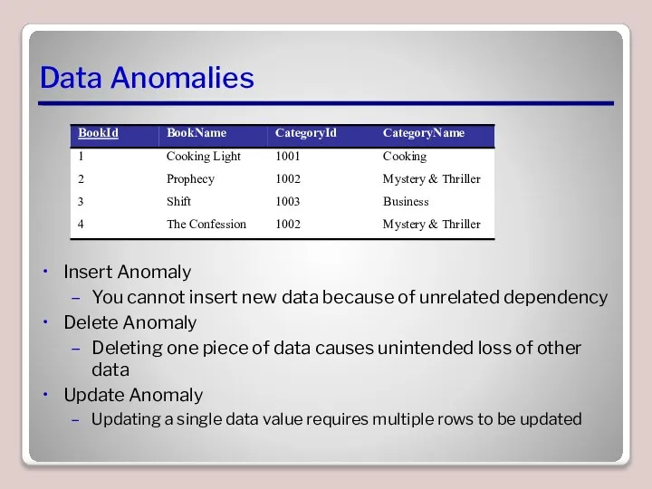 Data Anomalies Insert Anomaly You cannot insert new data because of