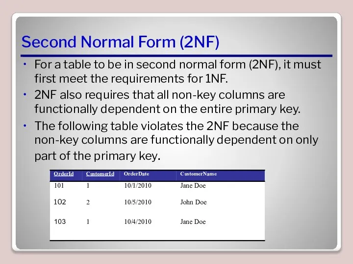 Second Normal Form (2NF) For a table to be in second