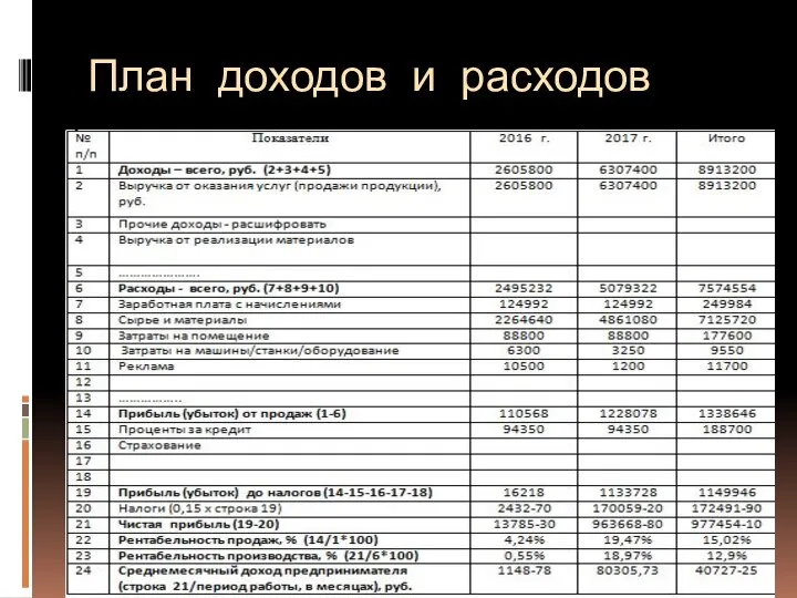 План доходов и расходов