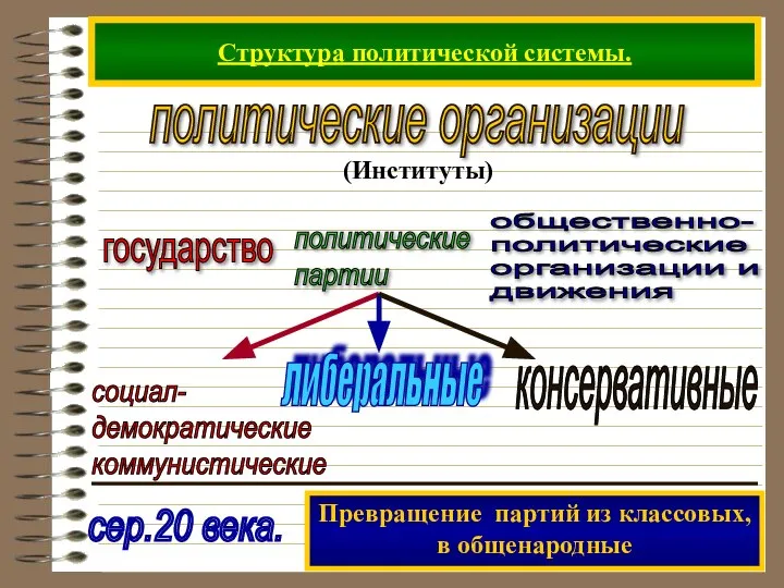 Структура политической системы. государство политические партии общественно- политические организации и движения