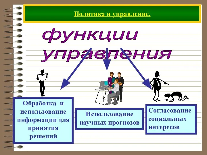 Политика и управление. функции управления