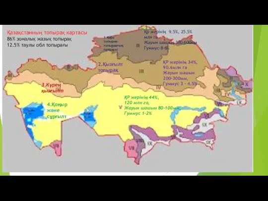 Қазақстанның топырақ картасы 86% зоналық жазық топырақ 12.5% таулы обл топырағы