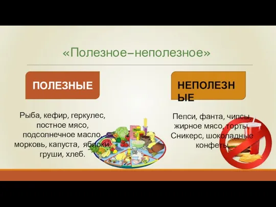 «Полезное–неполезное» ПОЛЕЗНЫЕ НЕПОЛЕЗНЫЕ Рыба, кефир, геркулес, постное мясо, подсолнечное масло, морковь,