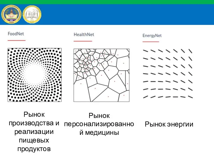 Рынок производства и реализации пищевых продуктов Рынок персонализированной медицины Рынок энергии