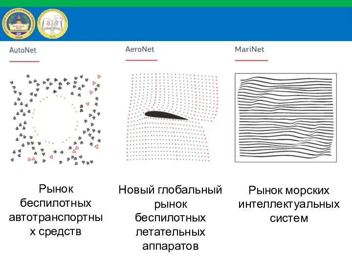 Новый глобальный рынок беспилотных летательных аппаратов Рынок беспилотных автотранспортных средств Рынок морских интеллектуальных систем