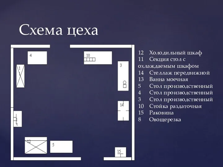 Схема цеха 12 Холодильный шкаф 11 Секция стол с охлаждаемым шкафом