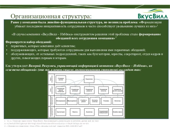 Организационная структура: 1 - Vc.ru: Главные идеи книги "ВкусВилл: Как совершить