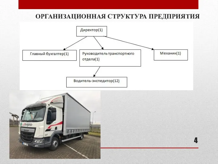 ОРГАНИЗАЦИОННАЯ СТРУКТУРА ПРЕДПРИЯТИЯ